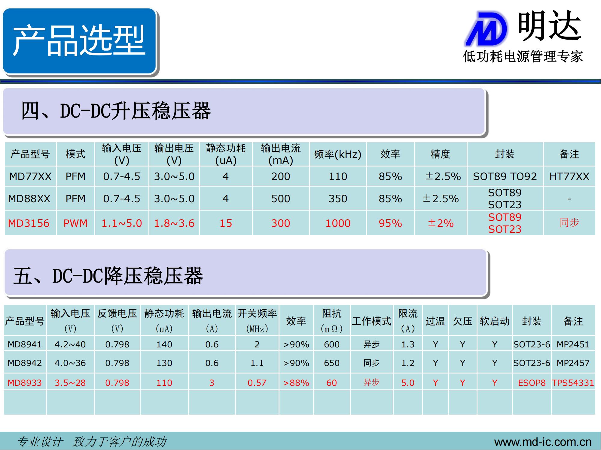 明达微-DC-DC升压、降压稳压器